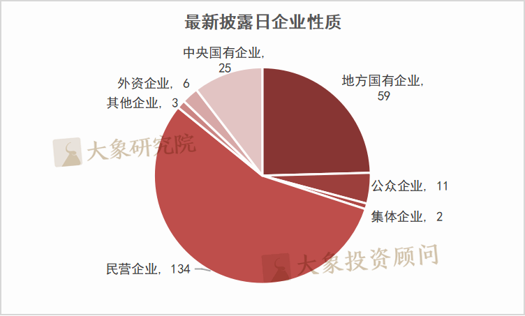 谁在主导2025年上市公司控股权？240起交易87%是重大重